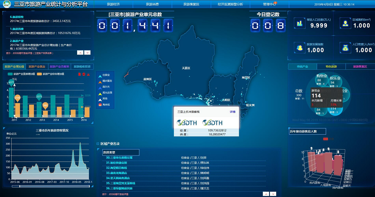 數(shù)據(jù)可視化分析