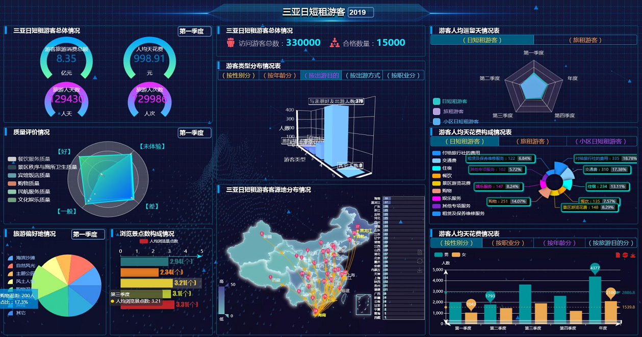定制系統(tǒng)建設